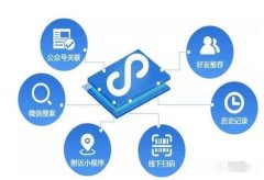 小程序開發(fā)能夠成為同行之間競爭關(guān)鍵的原因