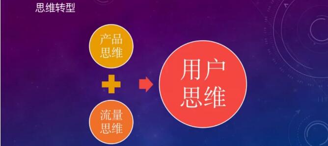 微信公眾號設(shè)計(jì)